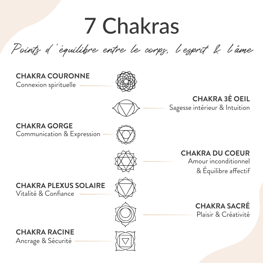Bracelet Alignement 7 Chakras — Symboles Sacrés & Pierres Naturelles