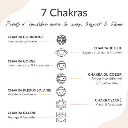 Bracelet Alignement 7 Chakras — Symboles Sacrés & Pierres Naturelles