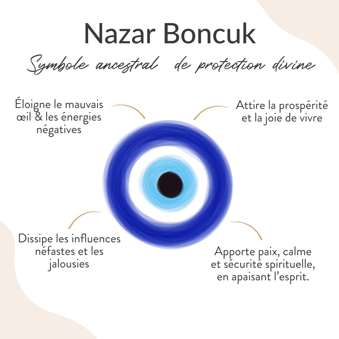 Bracelet de Cheville Œil Bleu — Protection & Énergie Positive
