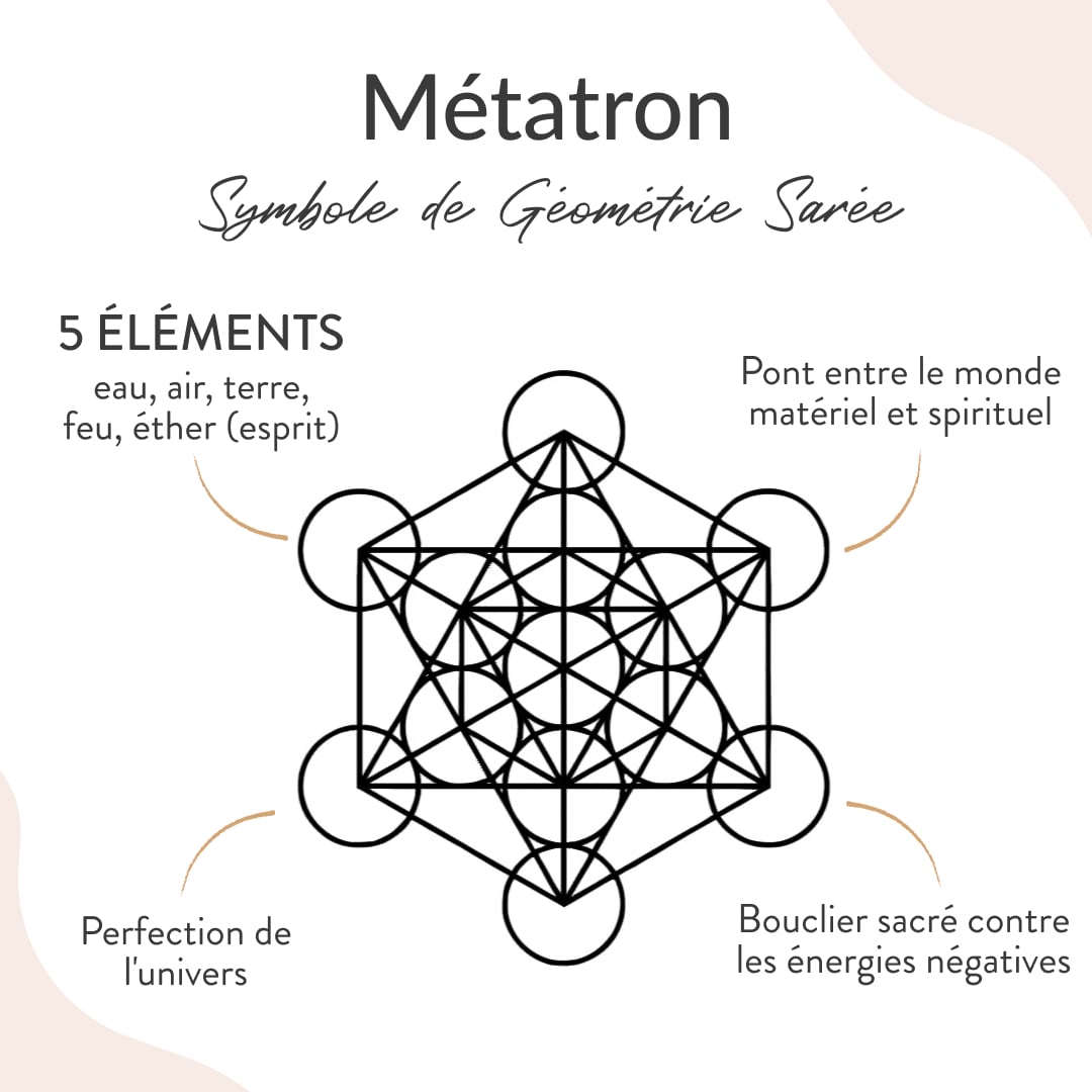 Bracelet Métatron — Géométrie Sacrée & Protection Universelle